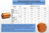 100% Polyester Yarn High Strength for Webbing Or Rubber Hose