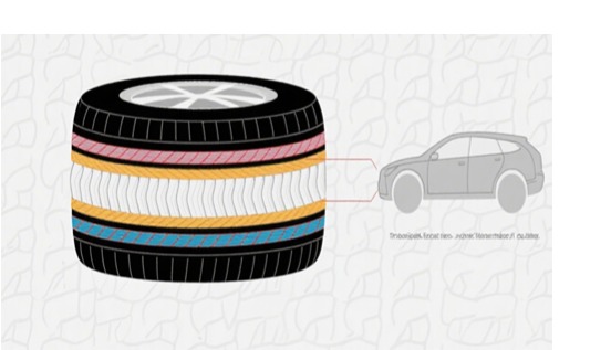 Where It Sits in a Tire